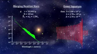 Classroom Aid - Coalescing Neutron Stars