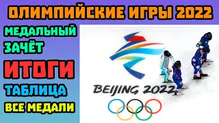 Итоговый Медальный Зачет Олимпиады 2022 в Пекине | Таблица Медалей | Олимпийские игры