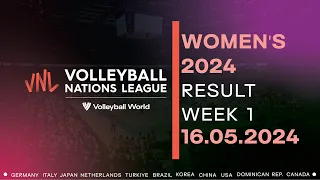 2024 FIVB Women's Volleyball Nations League | Result - 16.05.2024