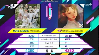 200619 TWICE "MORE & MORE " 4th WIN | MUSIC BANK