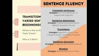 Summary 4-5: Word Choice and Transitions