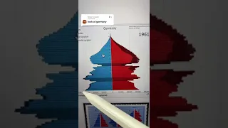 Germany Population Pyramid