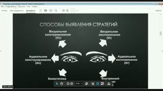 Стратегии в переговорах и бизнес- коммуникации