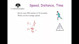 Speed, Distance and Time