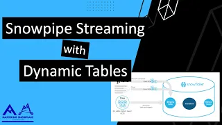 Snowflake Sales Engineer explains how to use Dynamic Tables and Snowpipe Streaming | Real-world demo