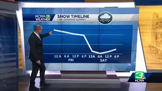 Here's a rain and snow timeline in Northern California