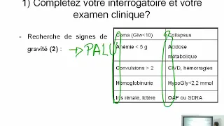 Conferences d'internat dossier clinique  Maladies infectieuses