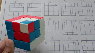 RUBIK'S CUBE PATTERNS CUBE IN A CUBE IN A CUBE PATTERN 😮#subscribe #viral #cubing #viralvideo