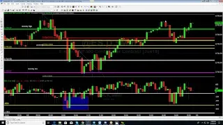 ES & CL TRADE REVIEW FOR 06-05-2018