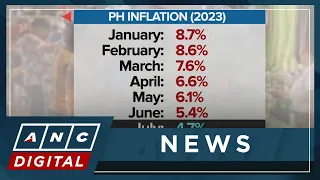 PH inflation cools to 16-month low of 4.7% in July | ANC