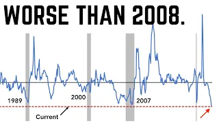 It is More Violent than What We Saw in 2008. | Forewarning a Big SP500 Revaluation.
