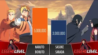 NARUTO and BORUTO vs SASUKE and SARADA Power Levels - Anime Ranked