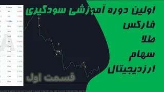 دوره سودگیری پرایس اکشن | یادبگیر - سودشو بزار جیبت Price action trading strategy