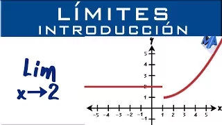 Limites | Introducción y conceptos básicos