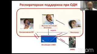 Интенсивная терапия при тяжелых формах новой короновирусной инфекции и ОРДС.