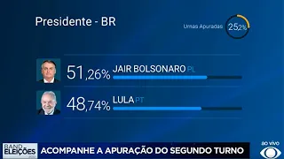 Acompanhe a apuração dos votos no segundo turno