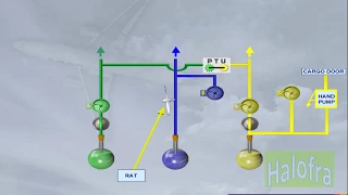 Hydraulic System Presentation A320 Family