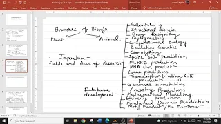 INTRODUCTION TO BIOINFORMATICS -1