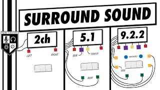 Surround Sound | Everything You Need To Know (In 5 Minutes!)