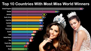 Top 10 Countries Ranked By Miss World Winners 1960-2021 | Miss Universe Winners By Country