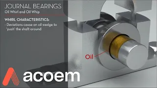 Vibration Analysis & Condition Monitoring Basics: Oil Whip & Whirl in Journal Bearings | ACOEM