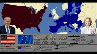 the EU vs the USA (with Military Sizes)