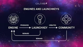 Engines and LaunchKeys