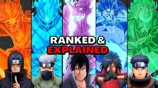 Every Susanoo Ranked And Explained
