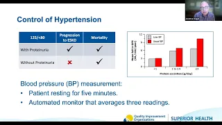 CKD Session 3: Management of Early-Stage CKD