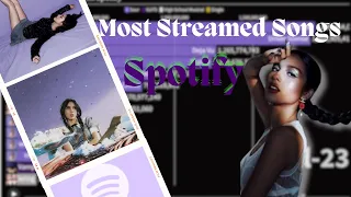 Olivia Rodrigo : Most Streamed Songs On Spotify (2019-2024)