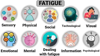 Explanation of each fatigue in 10 minutes