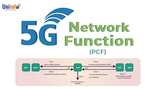 5G Network Function - PCF