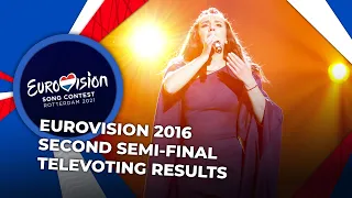 Eurovision 2016 | Second Semi-Final | TELEVOTING RESULTS