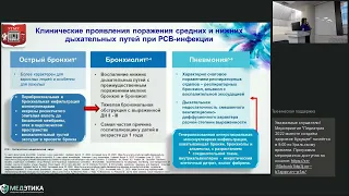 Межрегиональная научно практическая конференция педиатров Урала. 23 ноября 2022 г. Зал №2