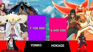 Yonko Vs Hokage POWER LEVELS | One Piece Vs Naruto POWER LEVEL | Gojo Sensei