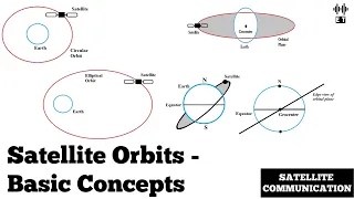 Satellite Orbits | Basic Concepts | Satellite Communications