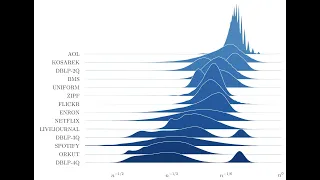 On the Problem of p₁⁻¹ in Locality‑Sensitive Hashing