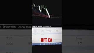 HFT EA | High Frequency Trading Robot | Forex Trading #forex #ytshorts #reels #tiktok #hedging