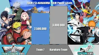 TEAM 7 vs KARAKURA TEAM Power Levels | Naruto/Boruto/Bleach | ODBS