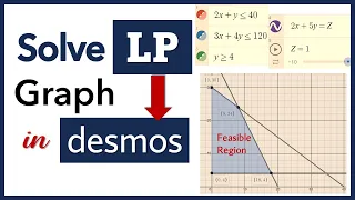 Solve Linear Programming Graph in Desmos (FREE) | LP Optimal solution | Maximize | Minimize