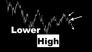 Stock Market Lower High (SPY Analysis in 2 mins)