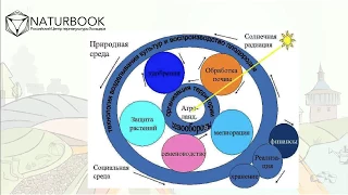 Вебинар - интервью с Валерией Букиной:  Органическое земледелие от 1 га? Пермакультура в России