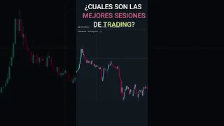 🤑ESTE INDICADOR te MOSTRARÁ las MEJORES sesiones de TRADING