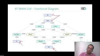 18.2 ARIZ   Example   SRAM Cell