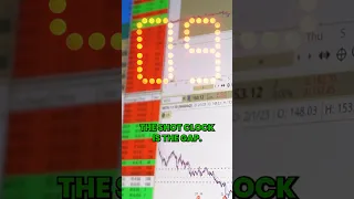 This simple trading concept will save you $$$$