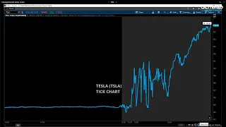 Tesla (TSLA) Earnings: Sees “Notably Lower” Vehicle Volume Growth Rate In 2024