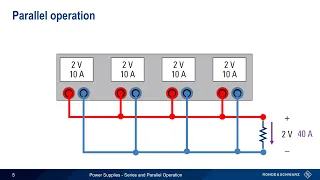 Understanding Power Supplies - Series and Parallel Operation