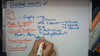 ORBITAL CELLULITIS simple explanation