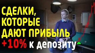 Как совершать сделки в трейдинге с соотношением риск к прибыли 1к10 и больше. Трейдинг