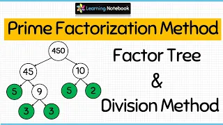 Prime Factorization Method class 4, 5, 6
